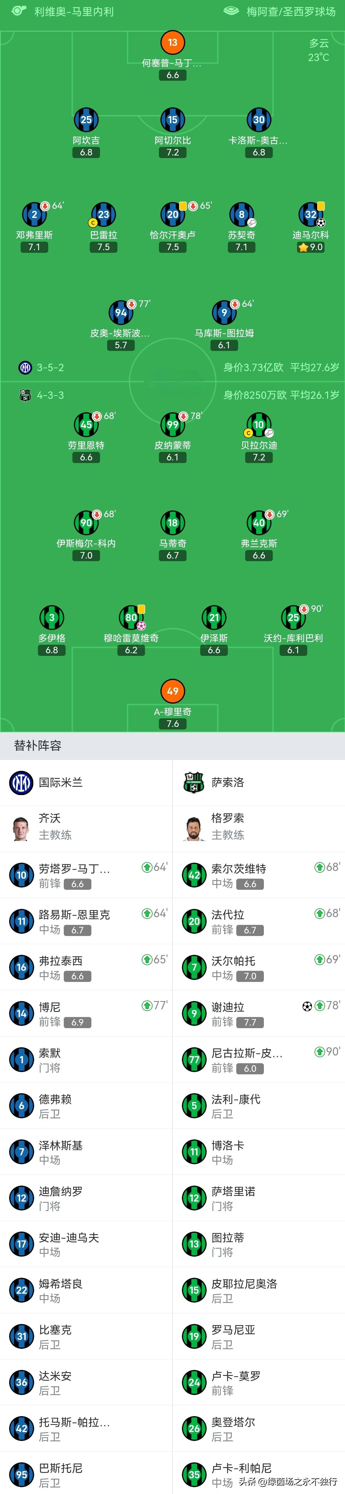 赛后阿贾克斯调整名单以备欧冠,远射贴柱环节打磨,气氛紧张,心理建设被强调的简单介绍 赛后阿贾克斯调整名单以备欧冠,远射贴柱环节打磨,气氛紧张,心理建设被强调的简单介绍